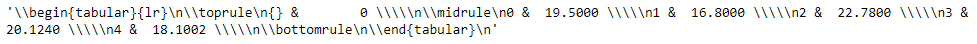 Python Pandas Series.to_latex()