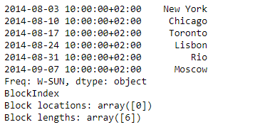 Python Pandas Series.to_sparse()