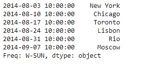 Python Pandas Series.tz_localize