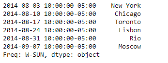 Python Pandas Series.tz_localize