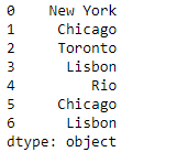 Python Pandas Series.value_counts()