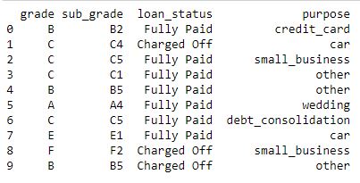 Python中的应急表