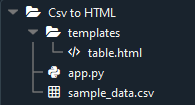 使用Python Pandas和Flask框架将CSV转换成HTML表