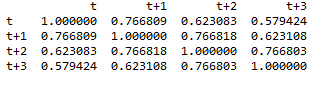 如何在Python中计算自相关？