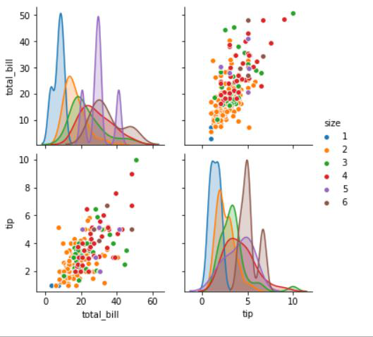 pairplot-seaborn-pandas