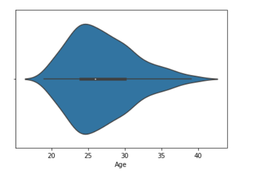 用Python进行数据可视化 Seaborn