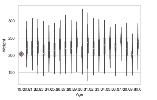 用Python进行数据可视化 Seaborn