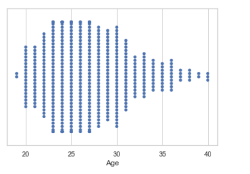 用Python进行数据可视化 Seaborn