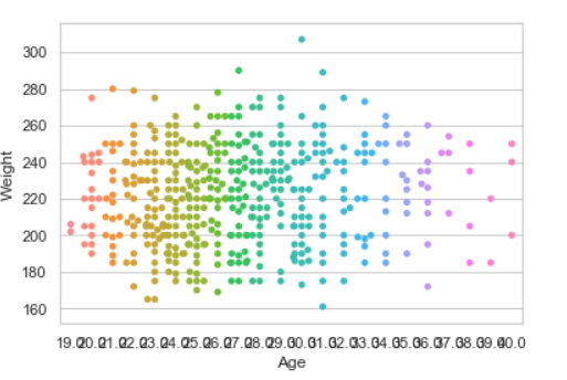 用Python进行数据可视化 Seaborn