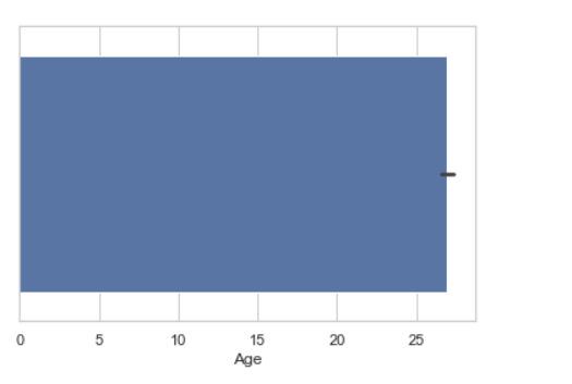 用Python进行数据可视化 Seaborn