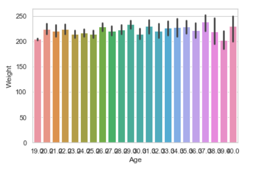 用Python进行数据可视化 Seaborn