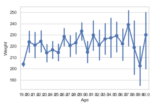 用Python进行数据可视化 Seaborn