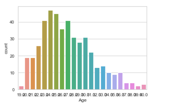 用Python进行数据可视化 Seaborn