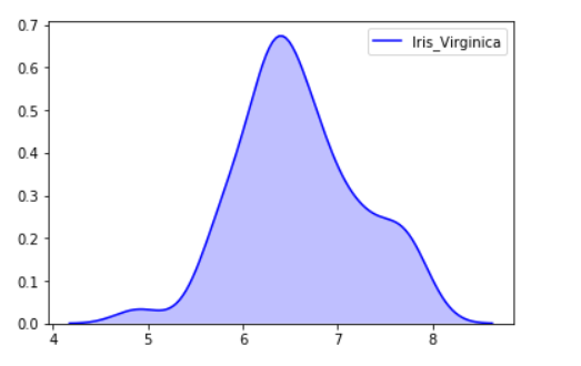 用Python进行数据可视化 Seaborn