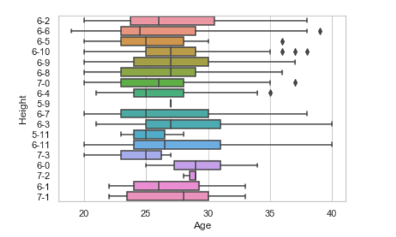 用Python进行数据可视化 Seaborn