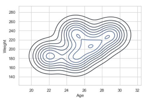 用Python进行数据可视化 Seaborn