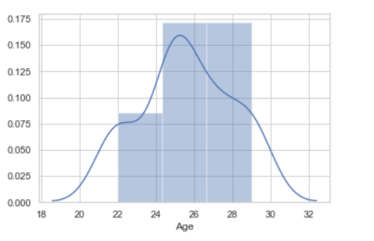 用Python进行数据可视化 Seaborn