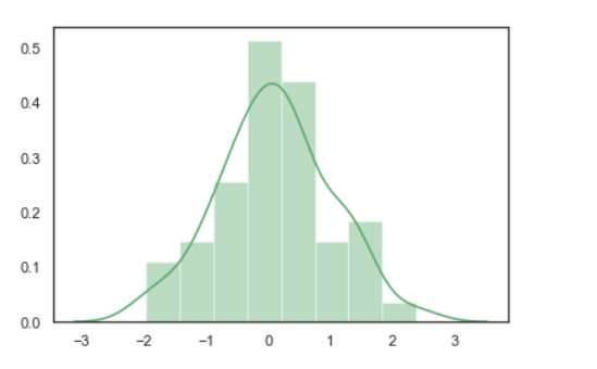 用Python进行数据可视化 Seaborn