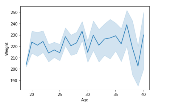 用Python进行数据可视化 Seaborn