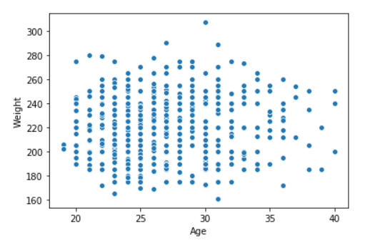 用Python进行数据可视化 Seaborn