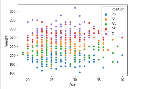 用Python进行数据可视化 Seaborn