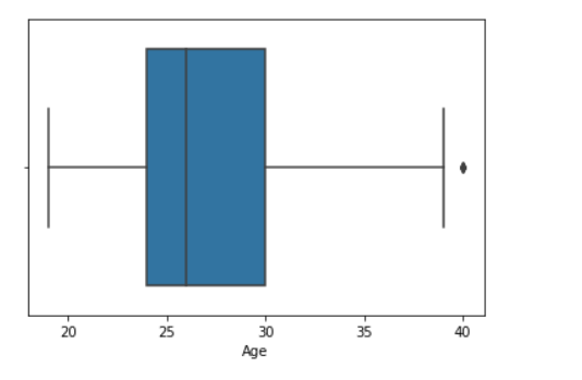 用Python进行数据可视化 Seaborn