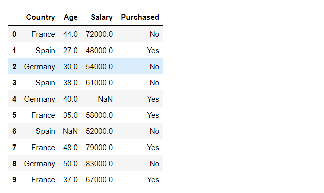 如何在Python中把分类的字符串数据转换成数字？