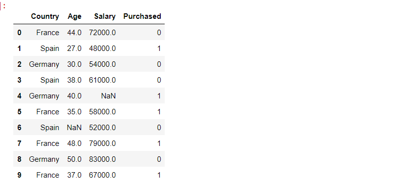 如何在Python中把分类的字符串数据转换成数字？