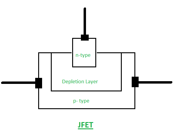 JFET和MOSFET的区别