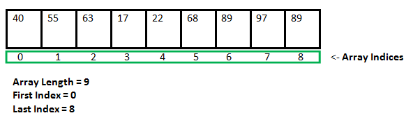 数组、队列和栈的区别