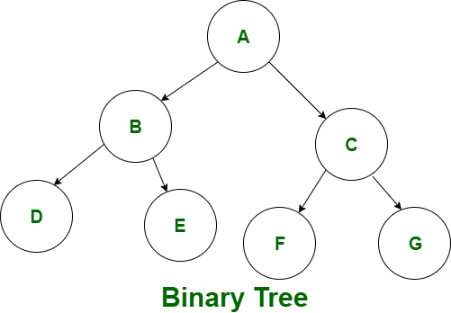 二叉树和B树的区别