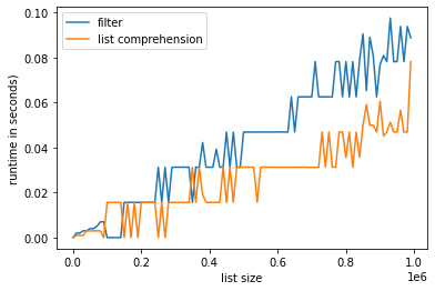 Python 中列表推导和 Lambda 的区别