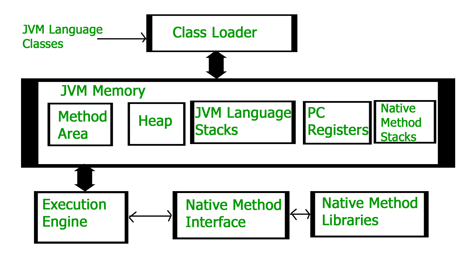 JDK, JRE和JVM的区别