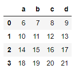 使用pandas.apply()将一个函数应用到Dataframe的每一行或每一列。