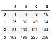 使用pandas.apply()将一个函数应用到Dataframe的每一行或每一列。