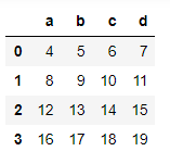 使用pandas.apply()将一个函数应用到Dataframe的每一行或每一列。