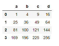 使用pandas.apply()将一个函数应用到Dataframe的每一行或每一列。