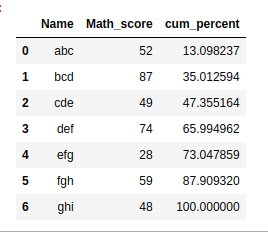 Pandas中某一列的累积百分比 - Python