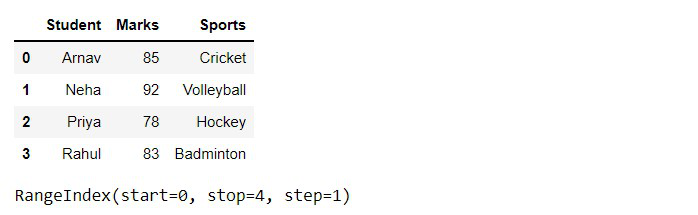 Python Pandas中的数据框架属性