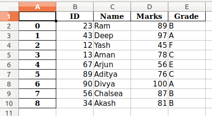 Pandas中的DataFrame.to_excel()方法