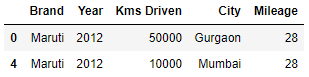 Pandas DataFrame中loc()和iloc()的区别
