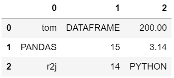 在Pandas中从Dataframe中提取所有大写单词