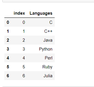 将给定的Pandas系列转换为数据框架，并将其索引作为数据框架的另一列。