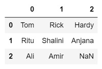 在Pandas中把列表式的列元素转换成独立的行