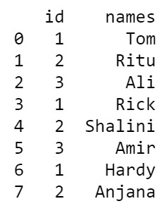 在Pandas中把列表式的列元素转换成独立的行 在Pandas中把列表式的列元素转换成独立的行