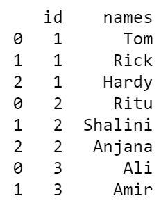 在Pandas中把列表式的列元素转换成独立的行 在Pandas中把列表式的列元素转换成独立的行