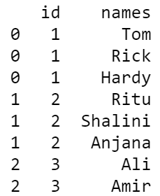 在Pandas中把列表式的列元素转换成独立的行 在Pandas中把列表式的列元素转换成独立的行