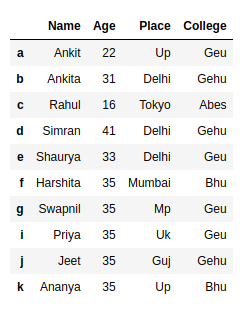 计算Pandas数据框架中的所有行或满足某些条件的行。 计算Pandas数据框架中的所有行或满足某些条件的行。