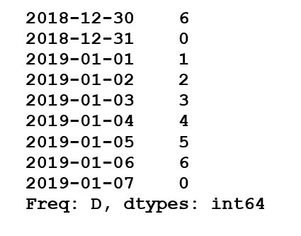 从Pandas的日期中获取日期 - Python