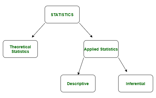 描述性统计和推断统计的区别
